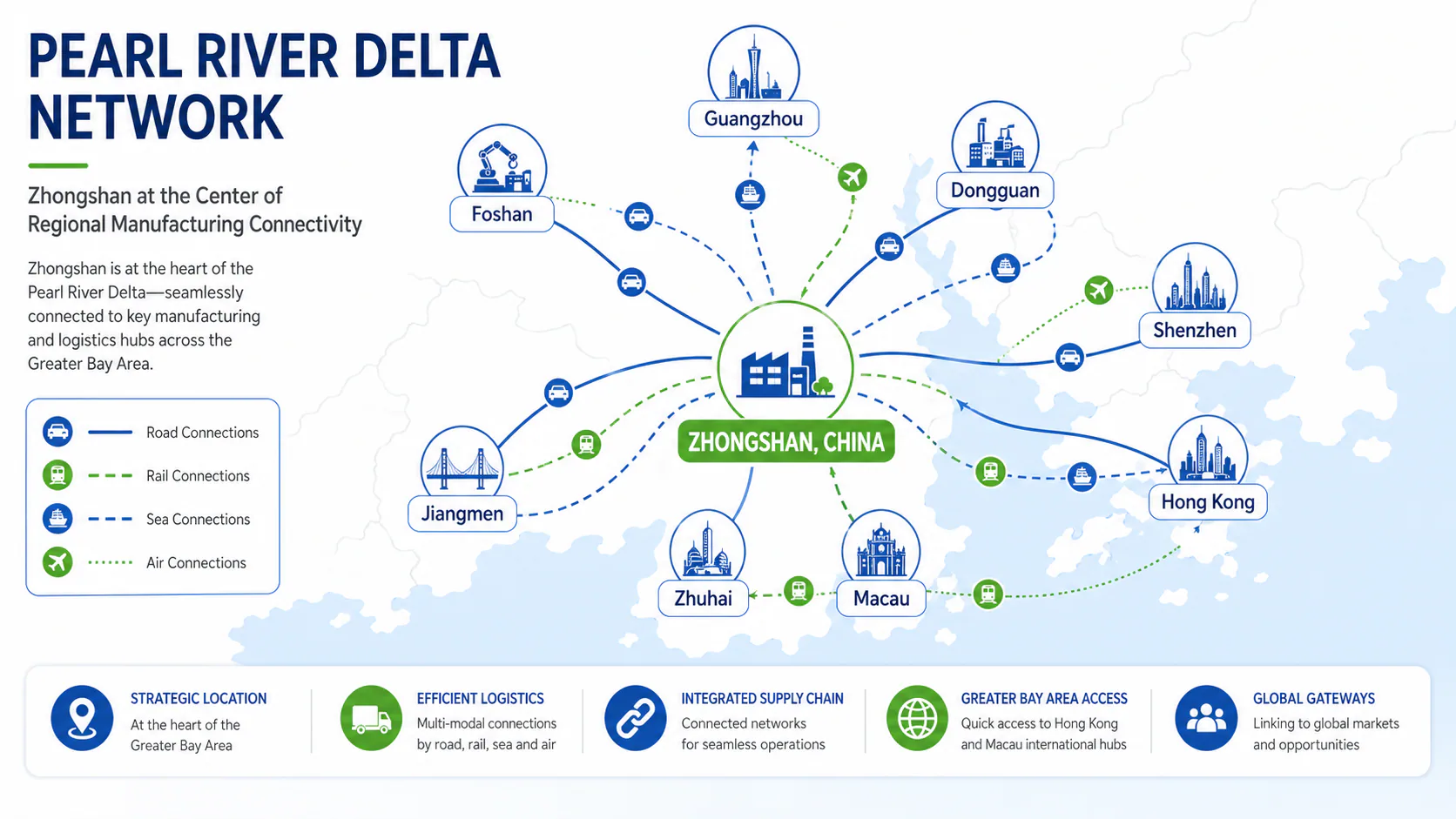 Pearl River Delta manufacturing connectivity network